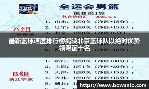最新篮球速度排行榜揭晓北京篮球队以绝对优势领跑前十名